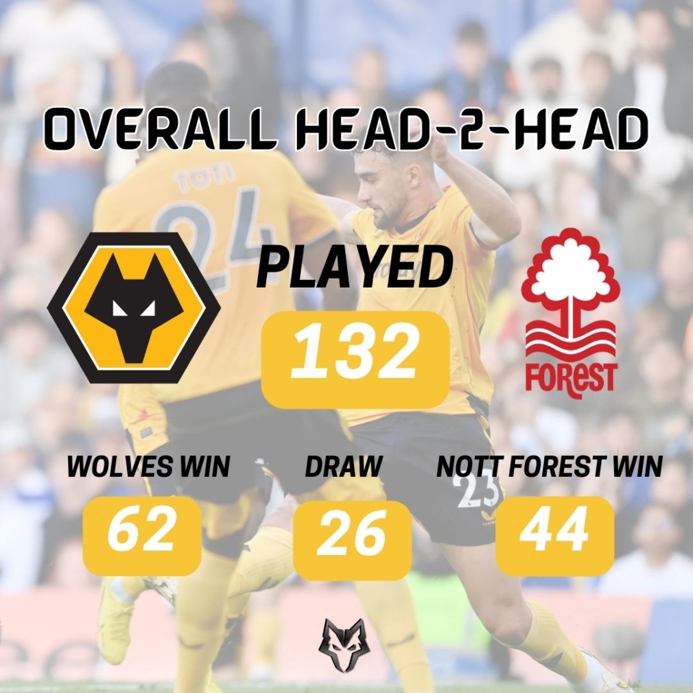 Preview Wolves V Nottingham Forest Always Wolves