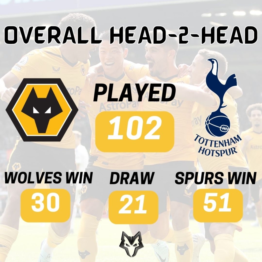 PREVIEW SPURS V WOLVES Always Wolves