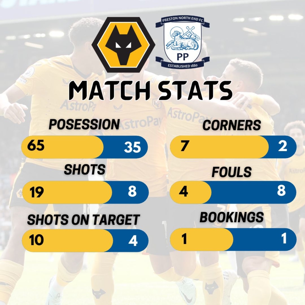 Wolves News - Match Report Wolves 2-1 Preston