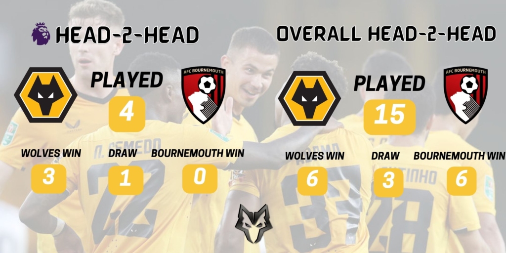 Wolves News History Wolves v Bournemouth