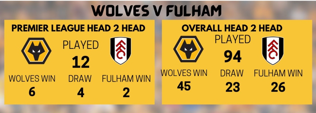 Wolves News - History Wolves v Fulham
