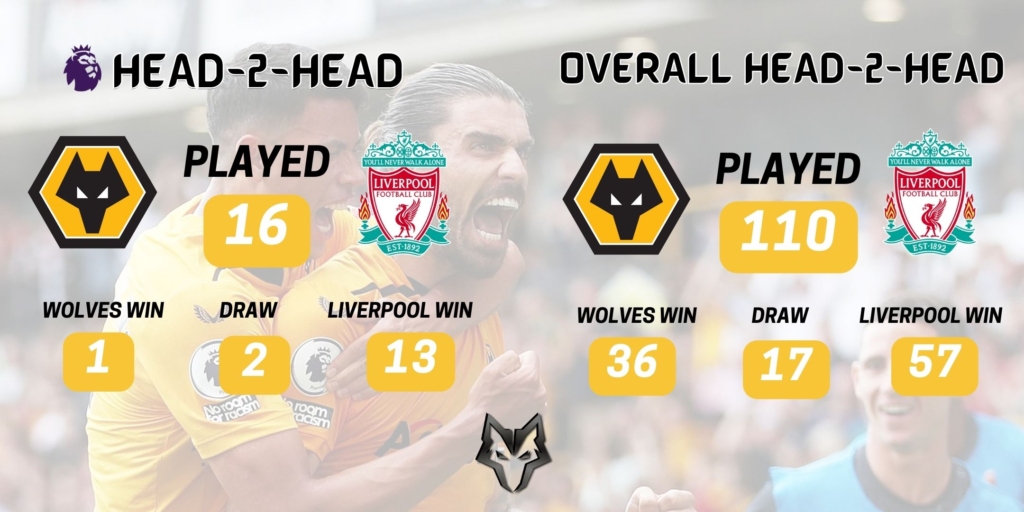 Wolves News - History of Liverpool V Wolves