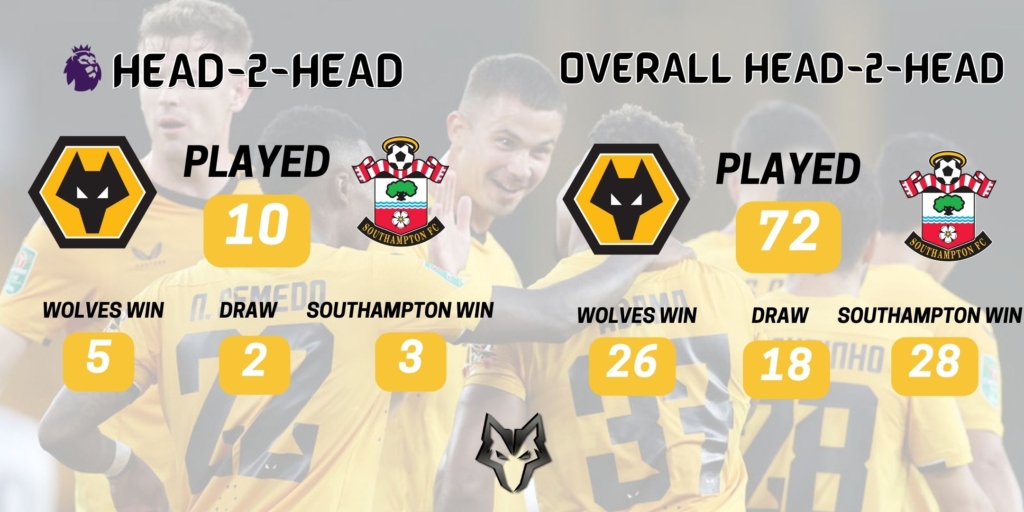 Wolves News - Preview Wolves v Southampton