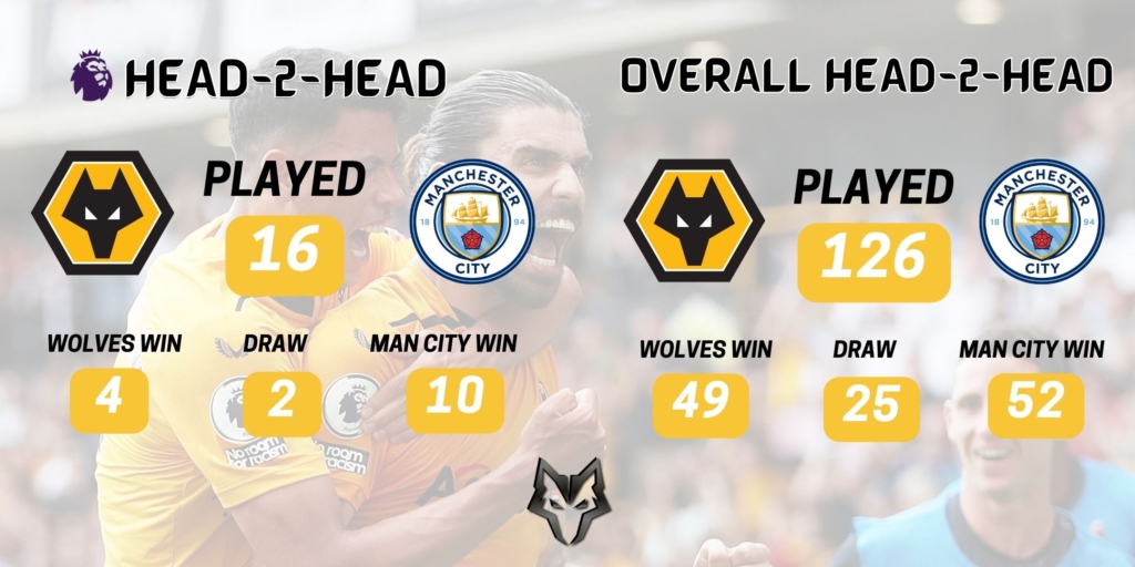 Wolves News - Preview Wolves V Manchester City
