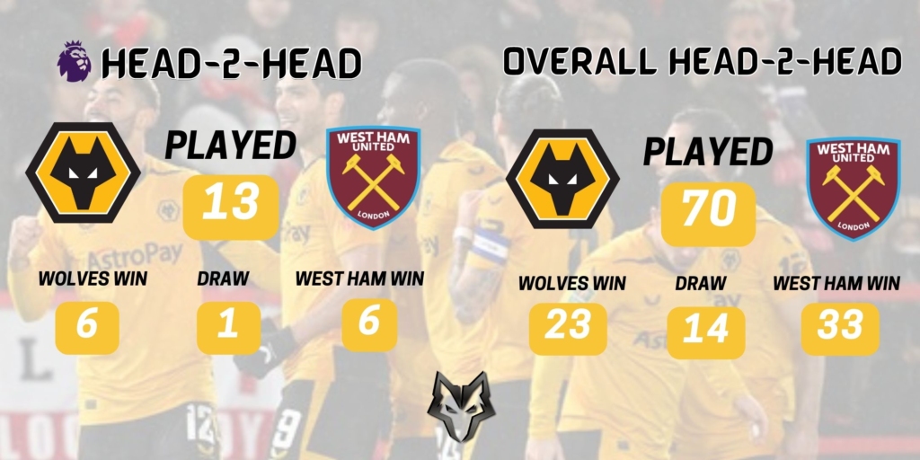 Wolves News - Preview Wolves v West Ham