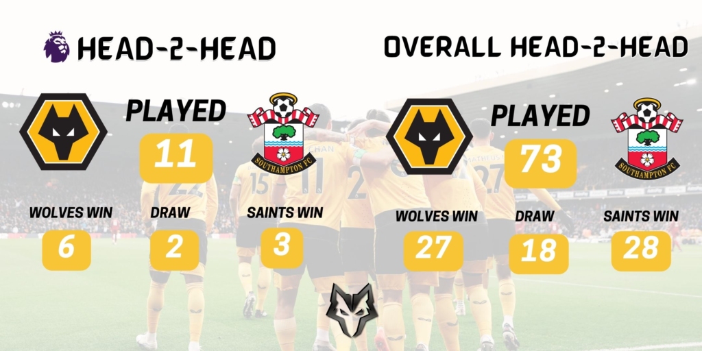Wolves News - Preview Southampton v Wolves