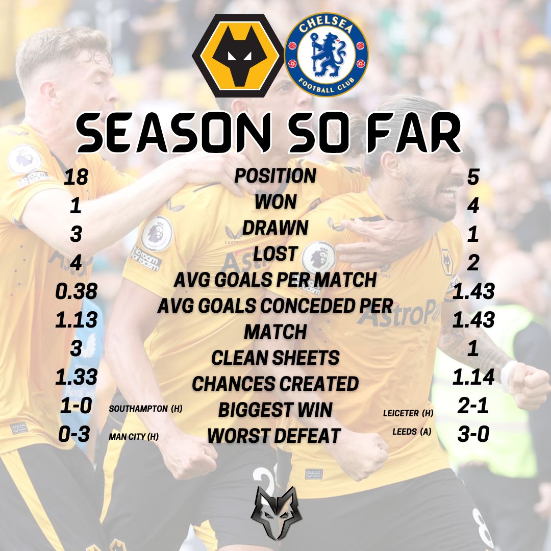 Preview Chelsea V Wolves Always Wolves