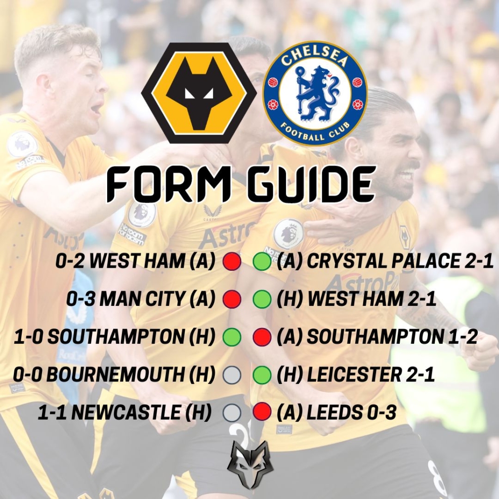 Preview Chelsea V Wolves Always Wolves