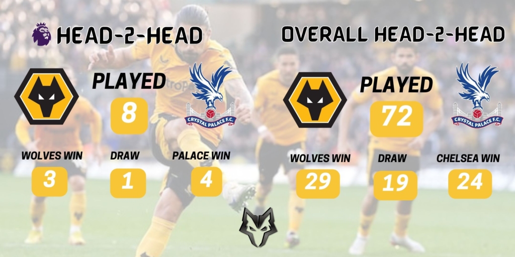 Wolves News - Preview Wolves Palace