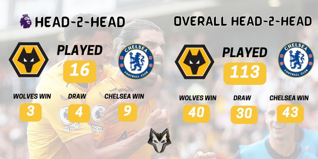 Wolves News - Preview Chelsea v Wolves