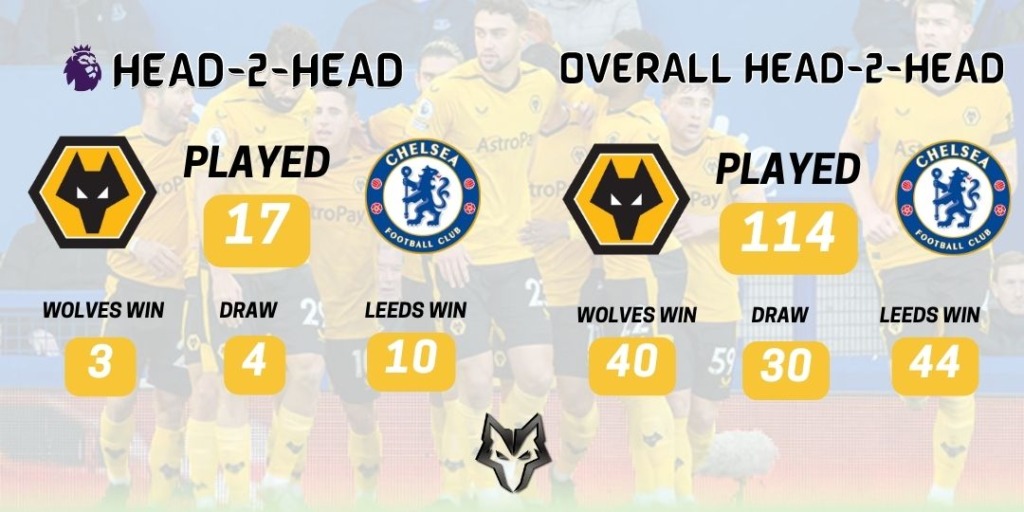 Wolves News - History Wolverhampton Wanderers v Chelsea FC