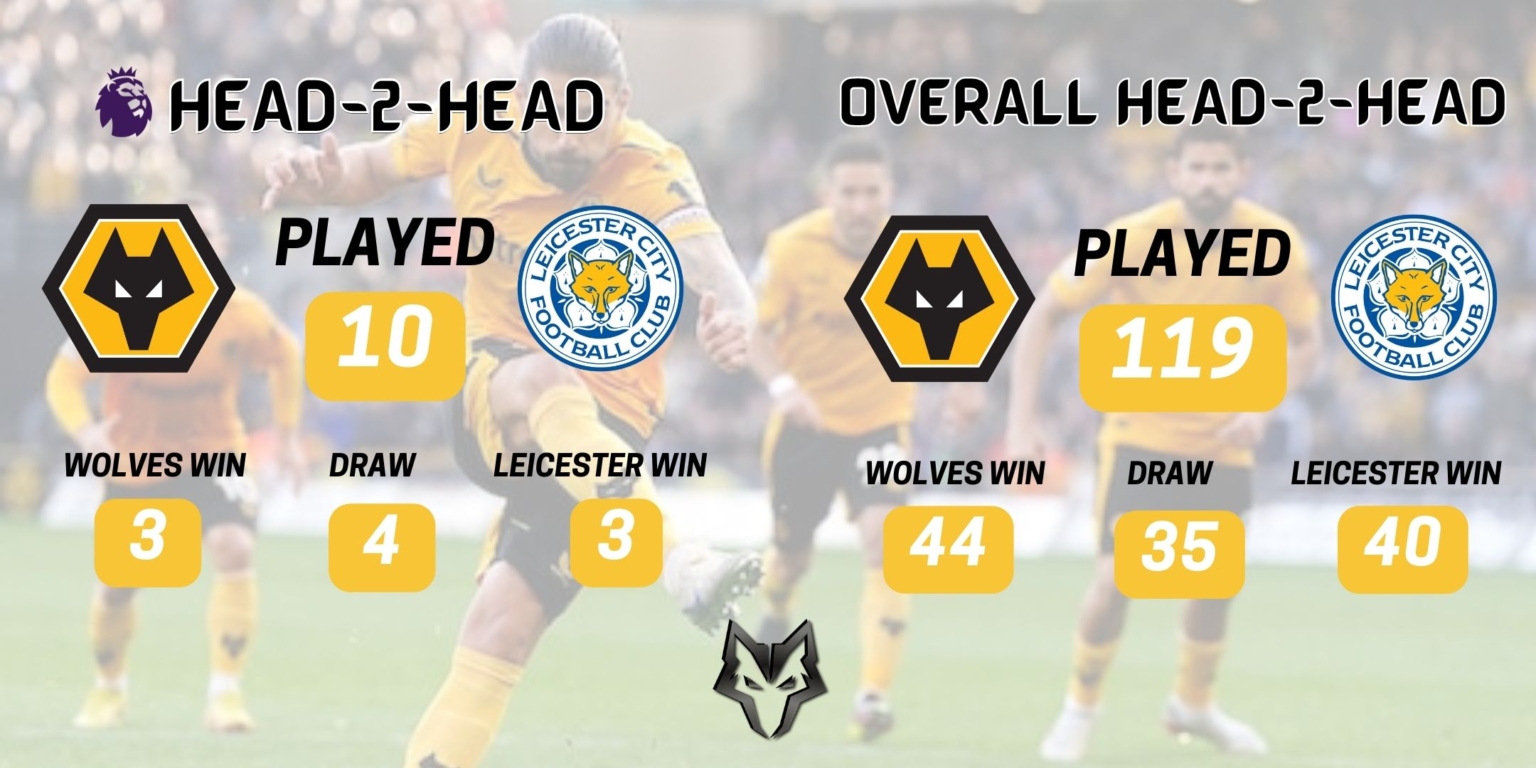 PREVIEW WOLVES V LEICESTER - Always Wolves