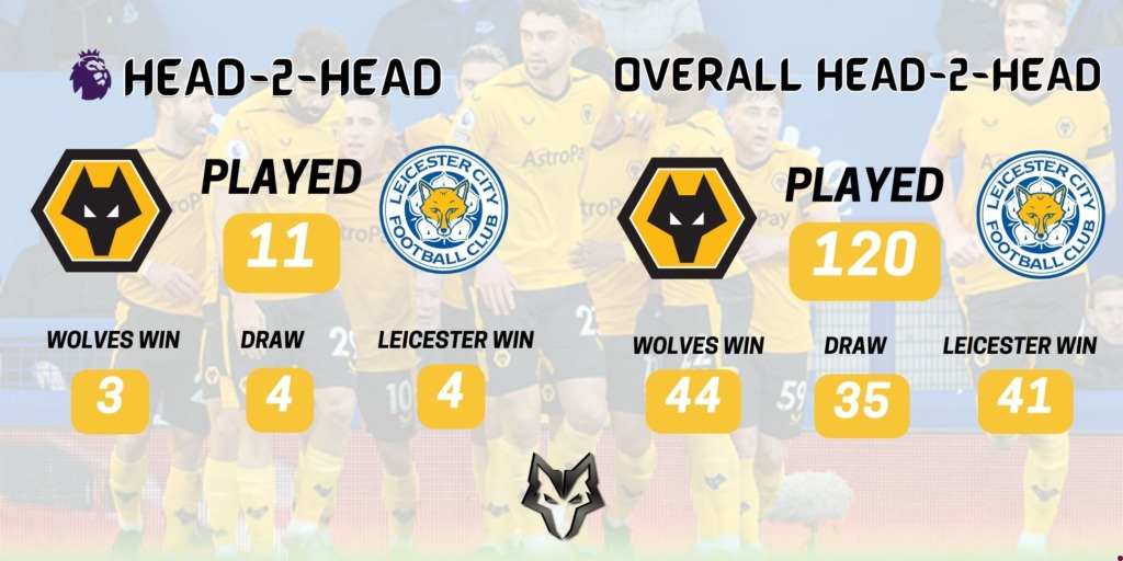 Wolves News - History Wolves v Leicester