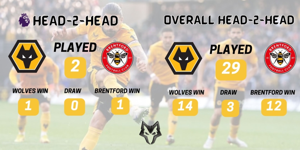 Wolves News - Preview Brentford Wolves