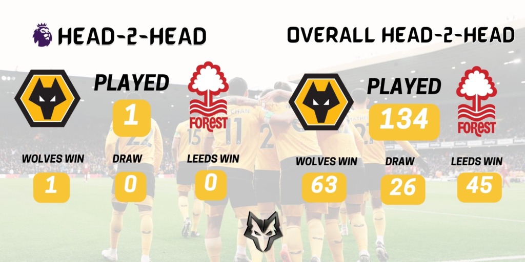 Wolves News - Preview Nottingham Forest v Wolves