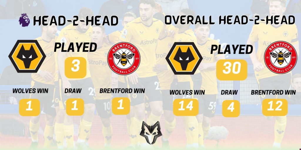 Wolves News - History of Wolves v Brentford