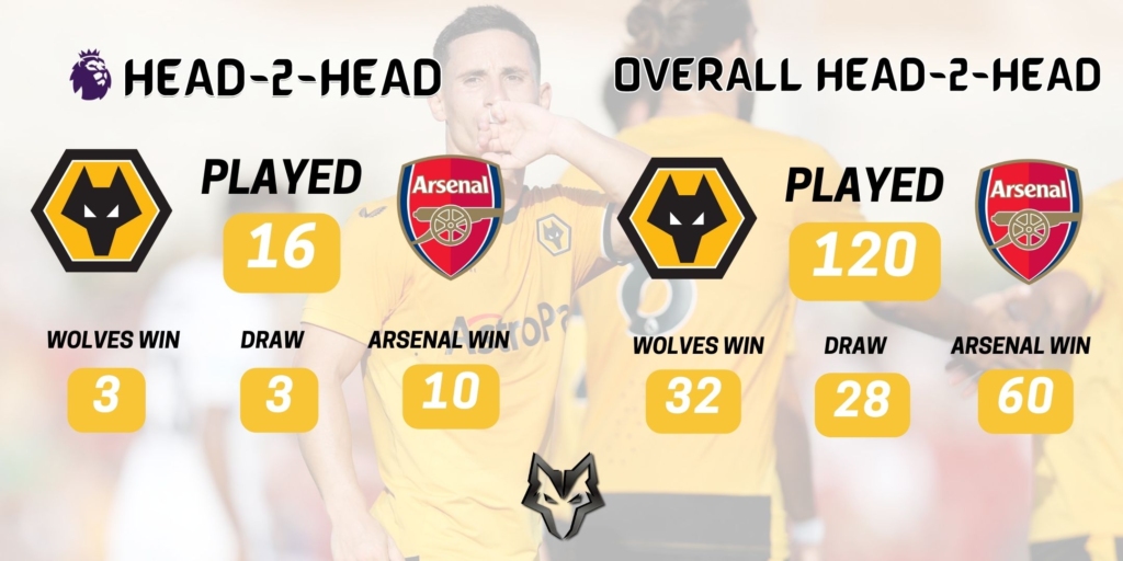 WOLVES NEWS - preview wolves arsenal