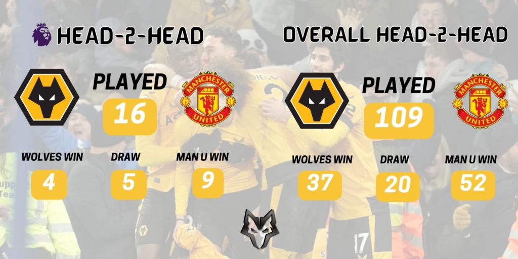 Wolves News - Preview Wolves v Manchester United