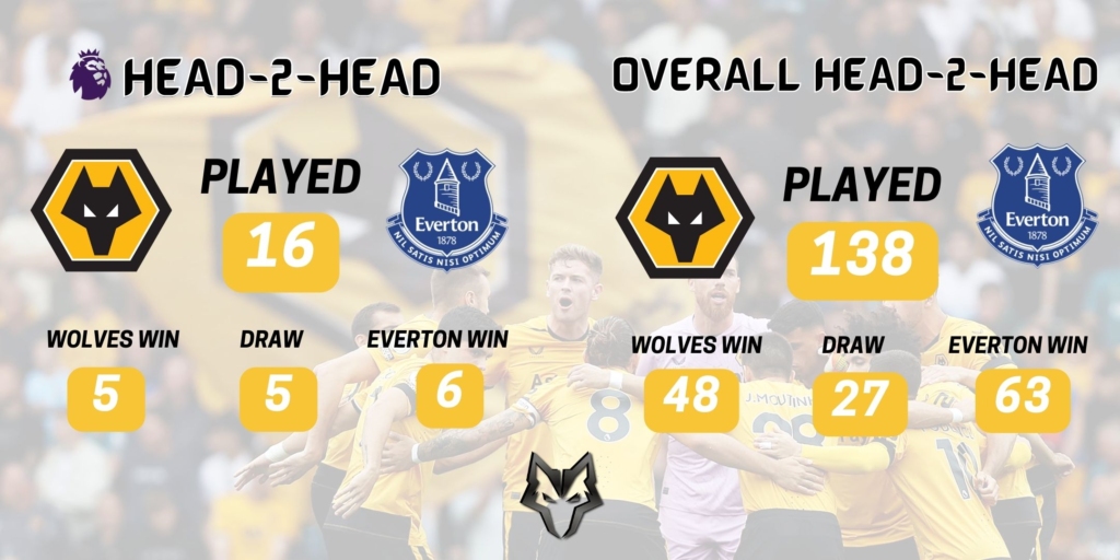 Wolves News - Preview Everton v Wolves