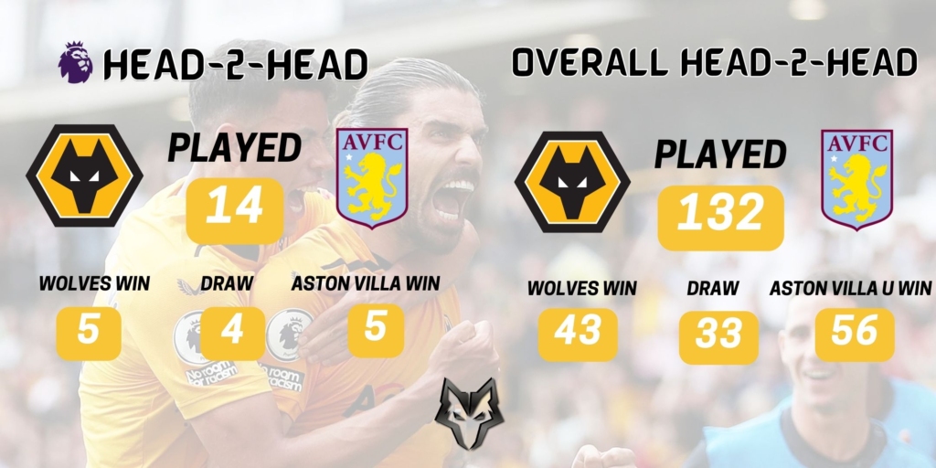 WOLVES NEWS - Preview Aston Villa v Wolves