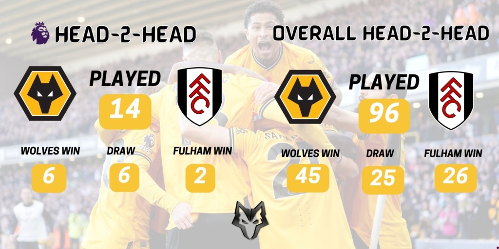 Wolves News - History Wolves v Fulham