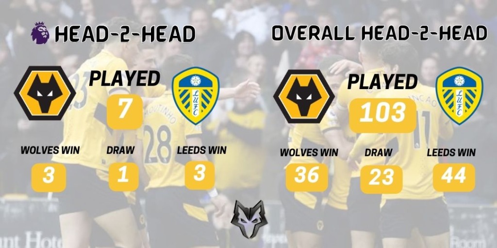 Wolves News - Preview Wolverhampton Wanderers v Leeds United