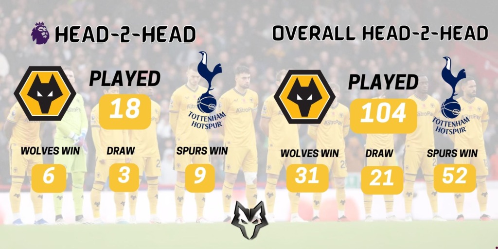 Wolves News - History of Wolves v Tottenham Hotspur