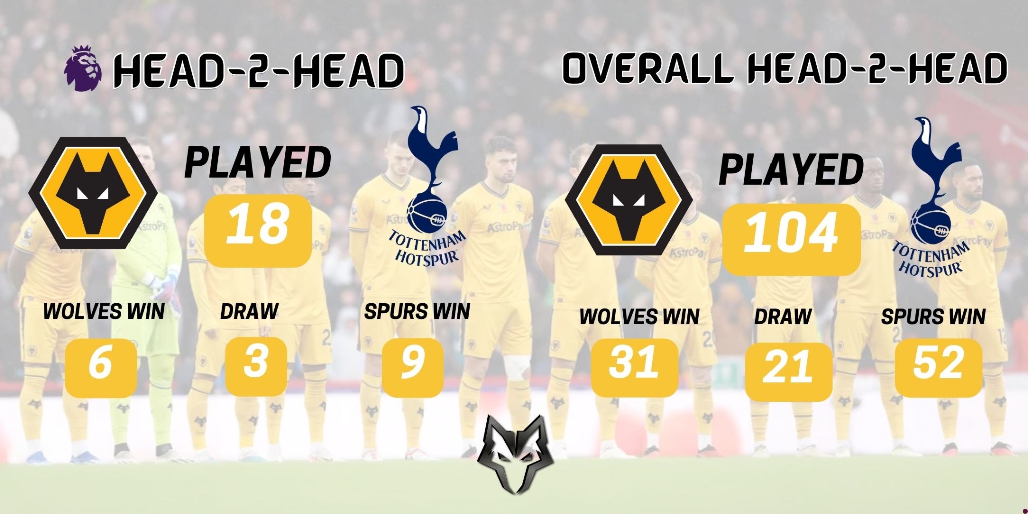 A HISTORY OF WOLVES V TOTTENHAM HOTSPUR Always Wolves