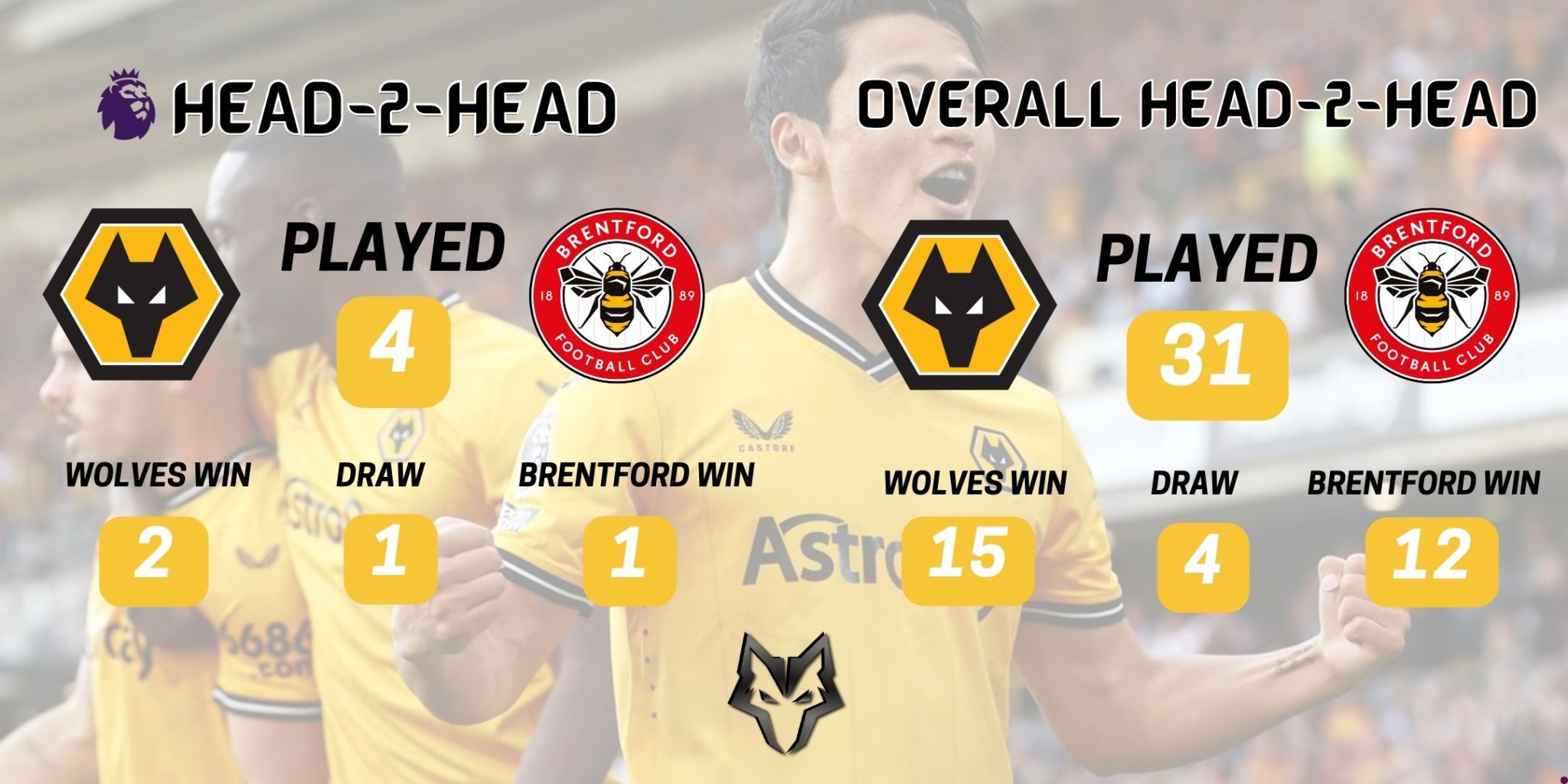 History Of Wolves V Brentford - Always Wolves