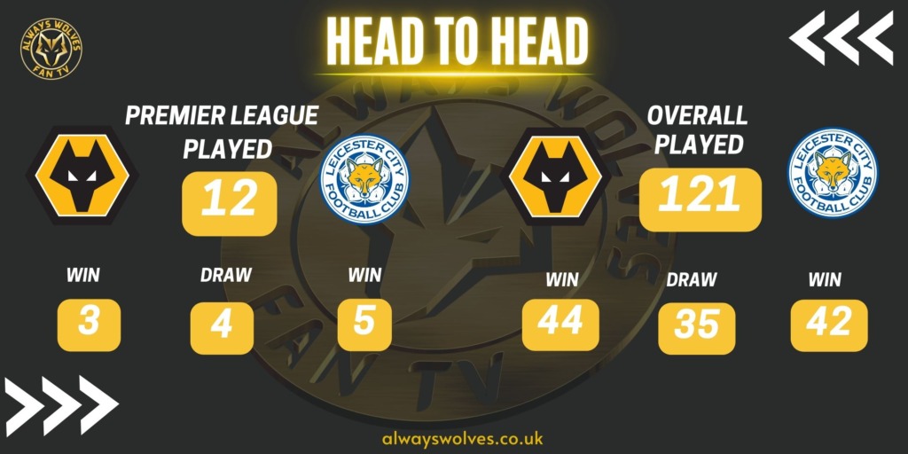 History of Wolves v Leicester