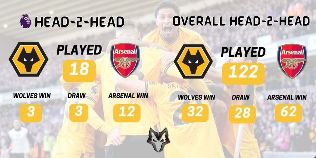 Wolves News - History Wolves v Arsenal