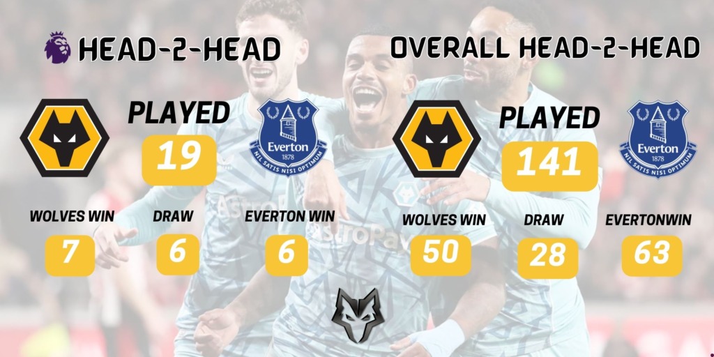 Wolves News - History of Wolves v Everton