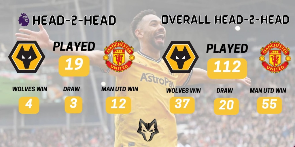 Wolves News - History of Wolves v Manchester United