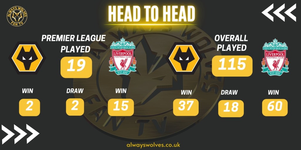 Wolves news: History of Wolves v Liverpool
