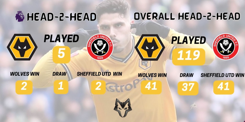 Wolves News - History of Wolves v Sheffield United