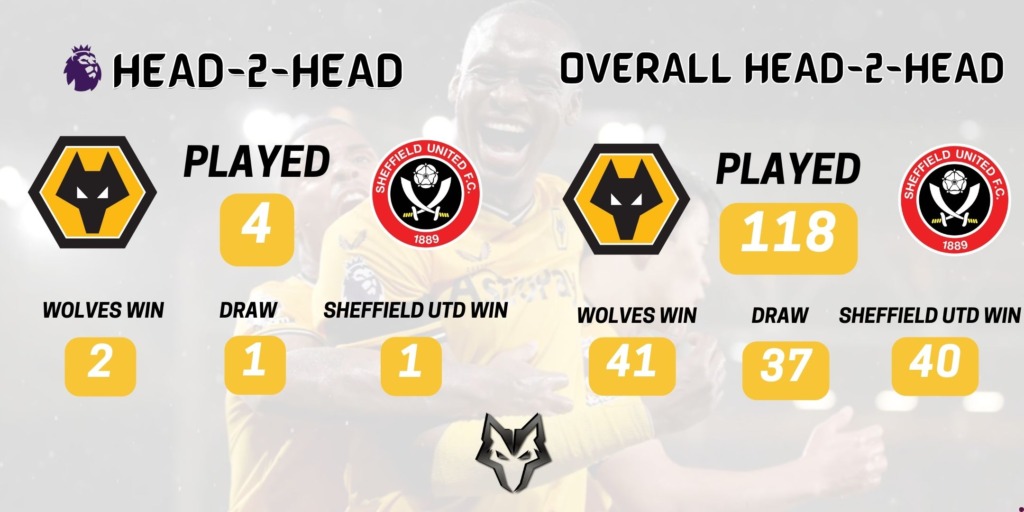 Wolves News - History Wolves v Sheffield United
