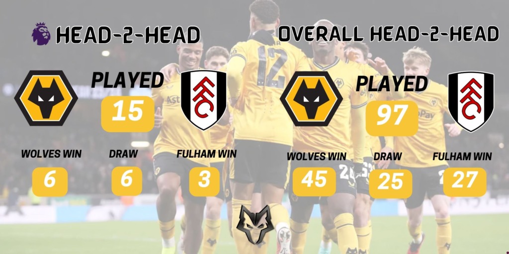 Wolves News - History of Wolves v Fulham