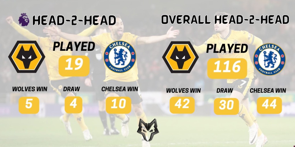 Wolves news - History of Wolves v Chelsea