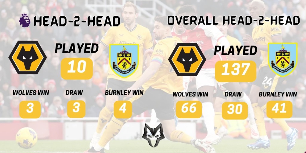 Wolves News - History Wolves v Burnley