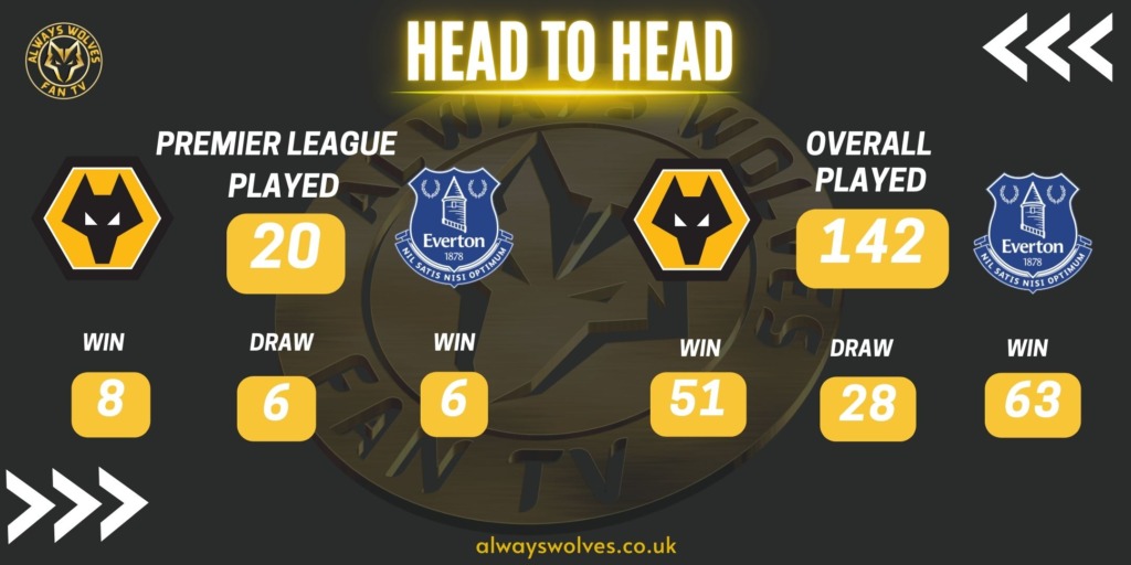 HISTORY OF WOLVES V EVERTON