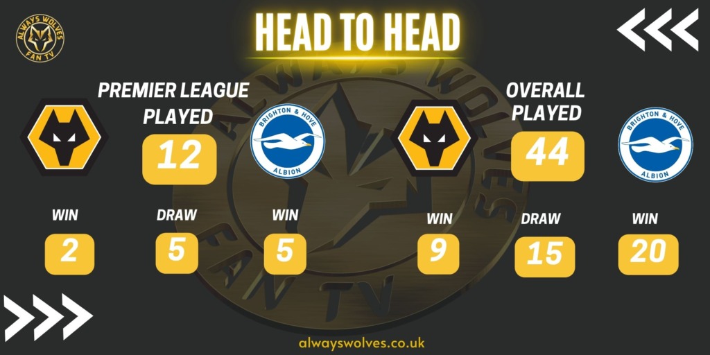 History of Wolves v Brighton