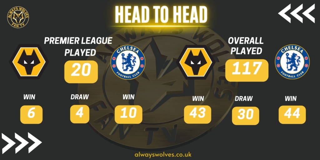 Wolves news: HISTORY OF WOLVES V CHELSEA