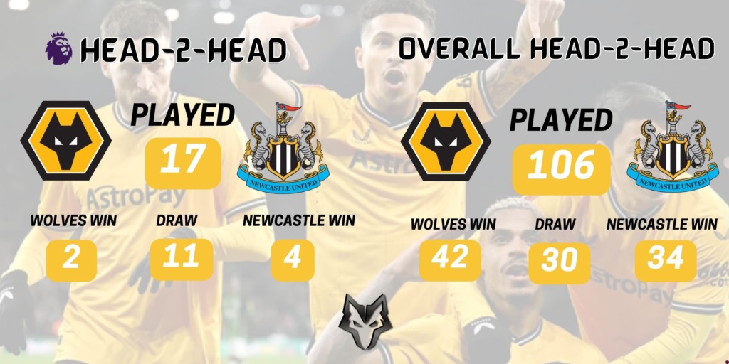 Wolves News : History of Wolves v Newcastle United