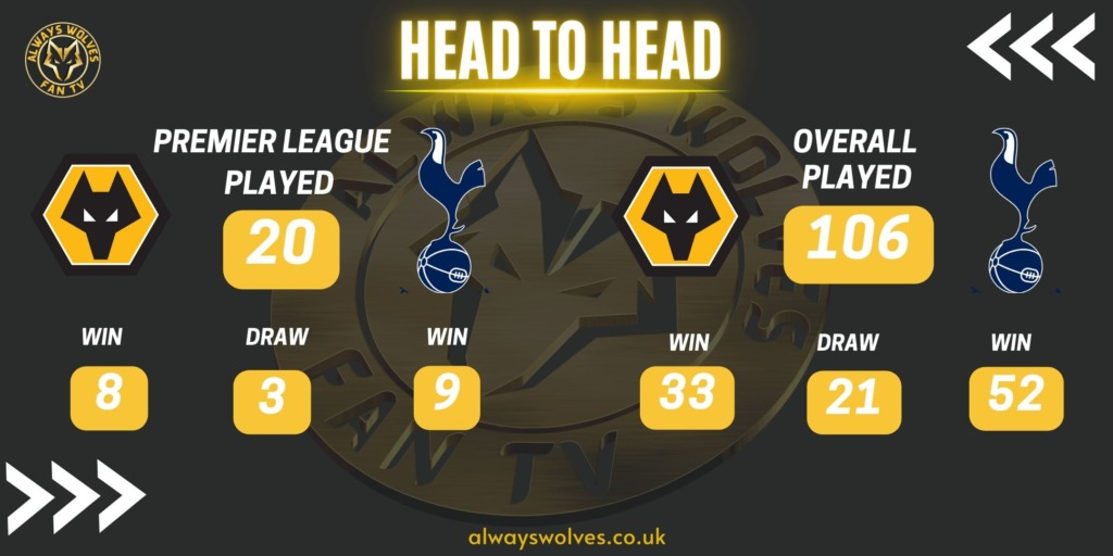 A HISTORY OF WOLVES V TOTTENHAM HOTSPUR