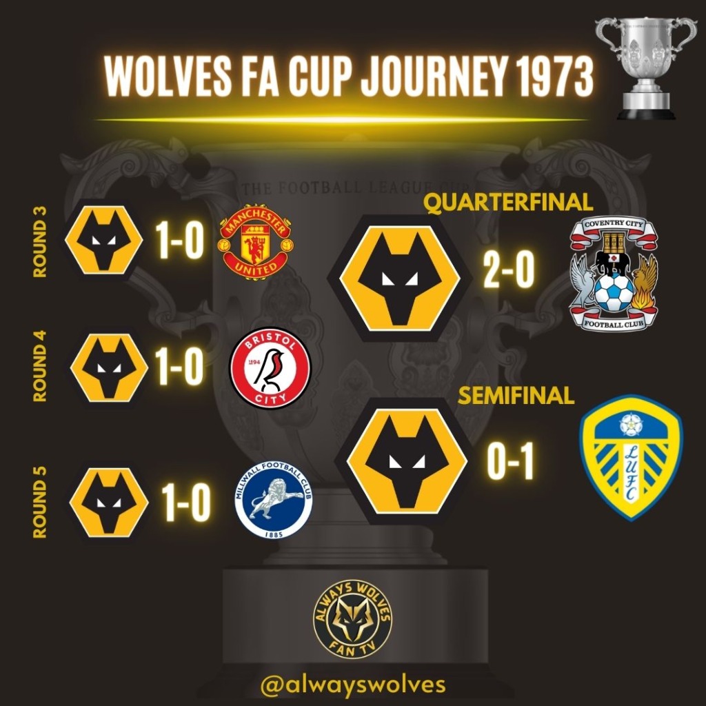 WOLVES HISTORY : Wolves FA Cup journey in 1973 beating Coventry 2-0 in the quarterfinal
