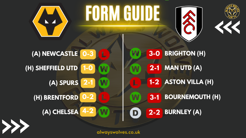 Wolves News - Preview Wolves v Fulham Form Guide