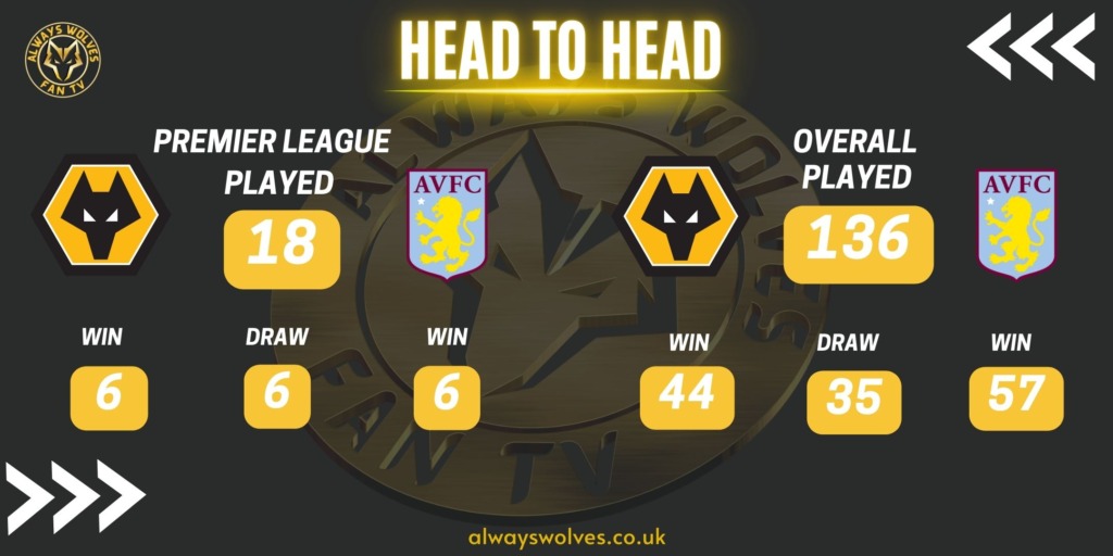 Wolves News: History of Wolves v Villa