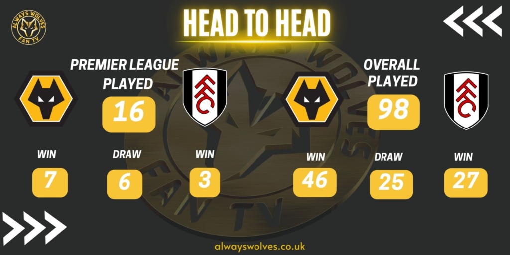 Wolves News - History of Wolves v Fulham