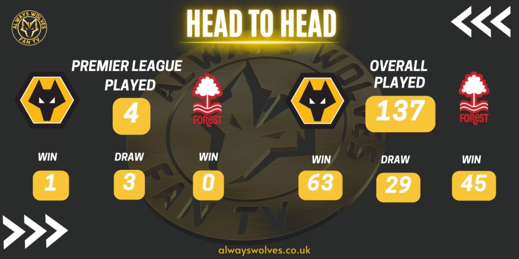 History of Wolves v Forest