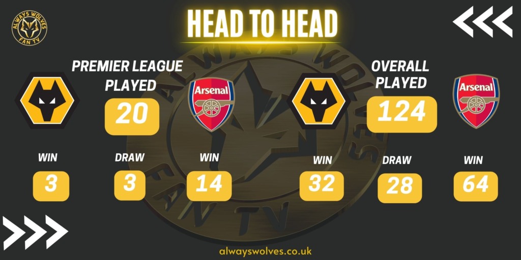 Wolves News: History of Wolves v Arsenal